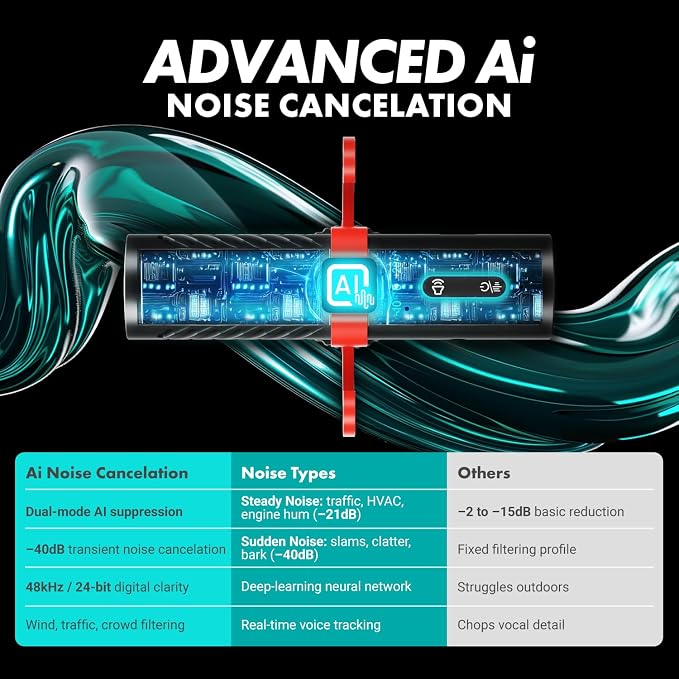 Movo VXR10-AI v2 Shotgun Microphone with AI Noise Cancellation - Camera Microphone for DSLR, Smartphone & Computer - Supercardioid On-Camera Mic with 3.5mm & USB-C Cables - Latest Version - Image 8
