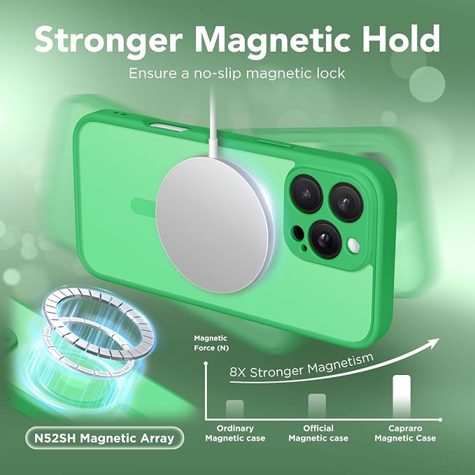 CAPRARO for iPhone 16 Pro Max Case, Compatible with MagSafe | Upgraded [Full Camera Protection] Protective Translucent Matte Women Girl Magnetic Phone Case Cover, Emerald Green - Image 4