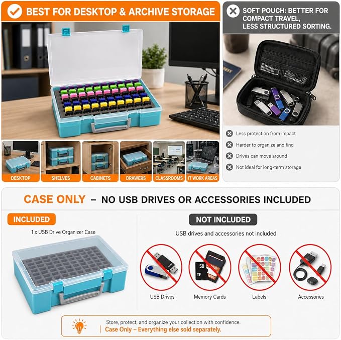 FULLCASE Flash Drive Case USB Memory Stick SD Card Storage Organizer- Holds 104pcs Thumb Drive Electronic Accessories Holder for Sandisk/for Samsung/for Inland/for PNY/for Netac (Aqua Blue) - Image 4