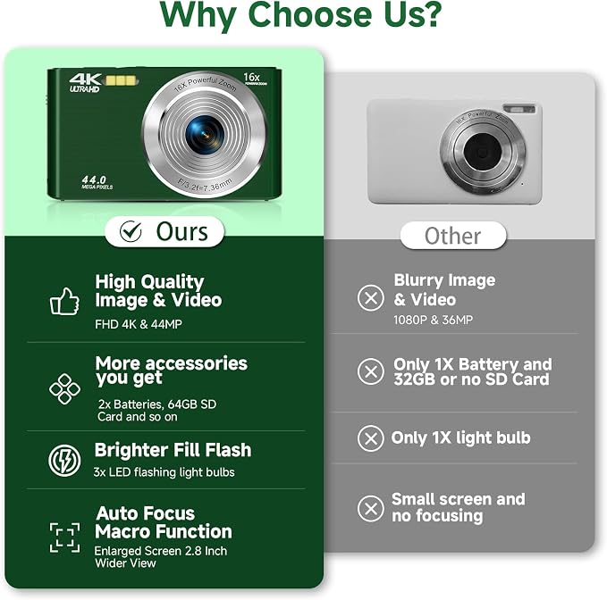 Digital Camera, FHD 4K Autofocus Compact Digital Cameras for Teens, Green Point and Shoot Camera for Kids with 16X Zoom, 64GB SD Card, 2026 Upgraded Small Digital Camera for Boys Girls Teens Kids Gift - Image 2