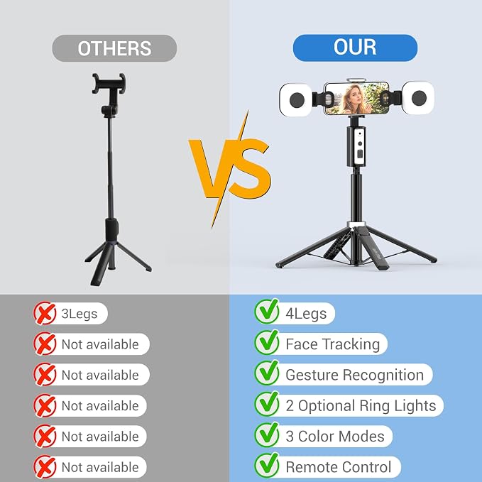 Auto Face Tracking Tripod for iPhone, Android & Camera, 60" Extendable Selfie Stick Tripod with Light and Remote, No App, 360° Rotation Phone Holder for TikTok, YouTube, Vlog, Live Streaming - Image 2