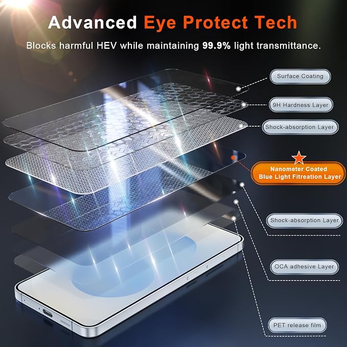 Fotbor [3+3 Pack Anti Blue Light Screen Protector for Samsung Galaxy S25 with 3 Pack Camera Lens Protector, [Alignment Frame] 9H Hardness, Easy Install, Ultrasonic Fingerprint Compatible - Image 2