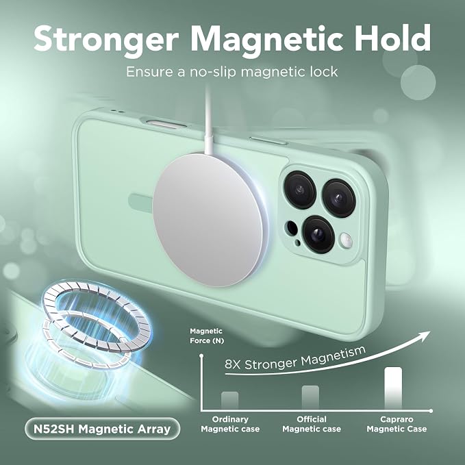 CAPRARO for iPhone 16 Pro Max Case, Compatible with MagSafe Mint Green | Upgraded [Full Camera Protection] Protective Translucent Matte Women Girl Magnetic Phone Case Cover, Mint Green - Image 4