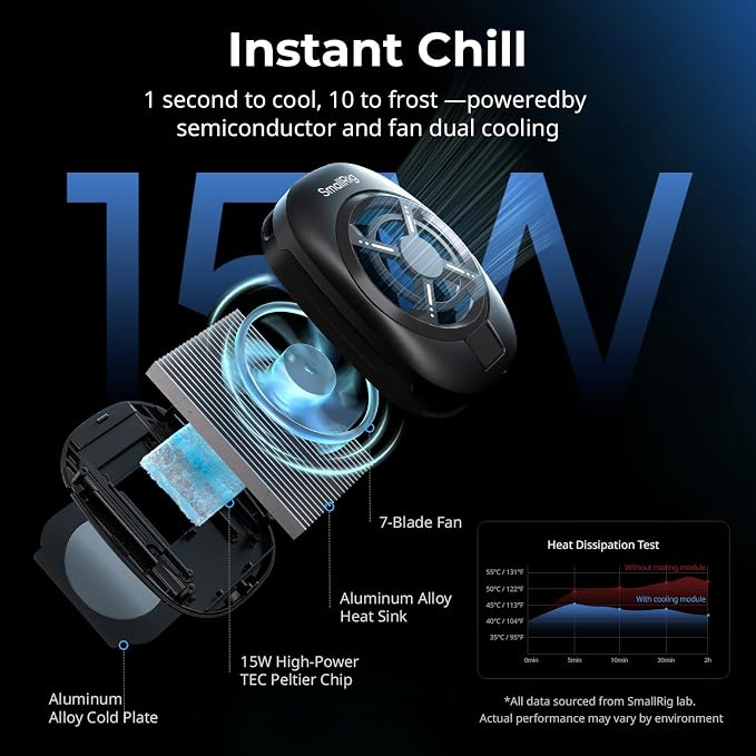 SMALLRIG All-in-One Cooling Dual Handle Phone Cage Kit for iPhone 17/16/Android, 15W Active Cooler & 4-in-1 USB-C Hub, Universal Compatibility 2.5-3.1" Phones, for Live Streaming- 5276 - Image 2