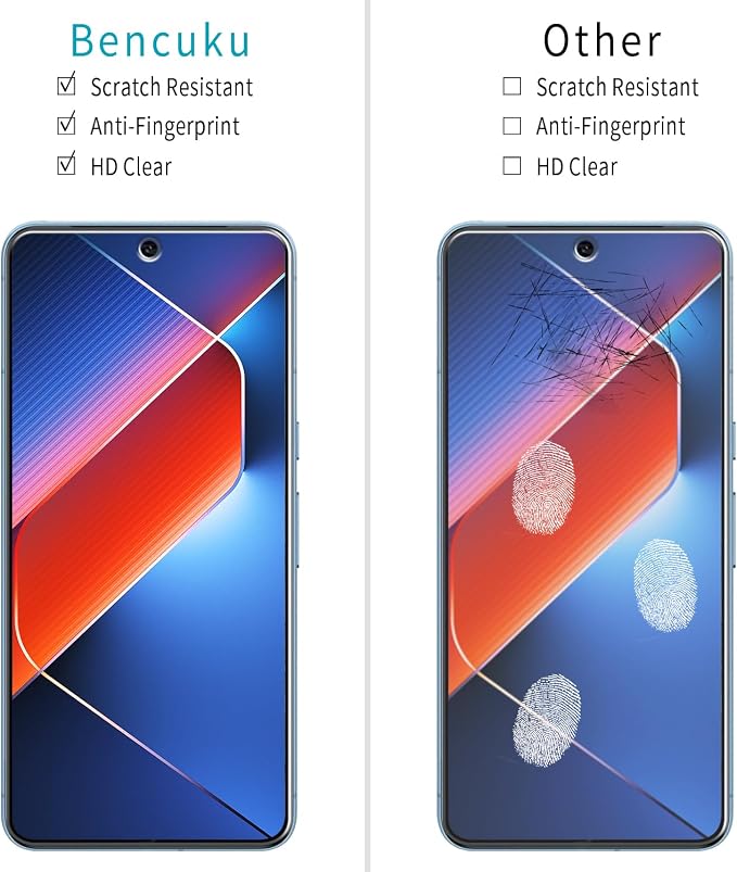 2+2 Pack Tempered Glass Screen Protector for Google Pixel 8 Pro | Camera Lens Protector, Anti Scratch, Bubble Free - Image 2