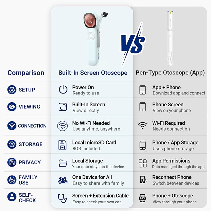 Otoscope with Light, No App Needed, HD Screen, Ear Scope Camera for Family | Ear Camera with Earwax Removal Kit for Home Cleaning Checking, Photo & Video, 3.9mm Lens, 8GB Card, LED Light, Type-C Port - Image 7