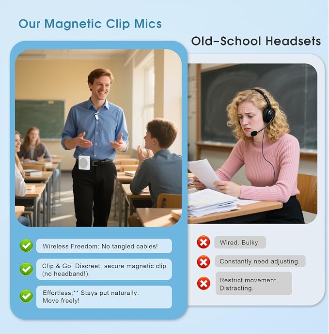 15W Wireless Voice Amplifier with 2 Magnetic Lavalier Mics & Noise Reduction - Bluetooth 5.3 PA System for Teachers, Tour Guide, Yoga - 15H Rechargeable Battery, Waist-Mount Design (White) - Image 5