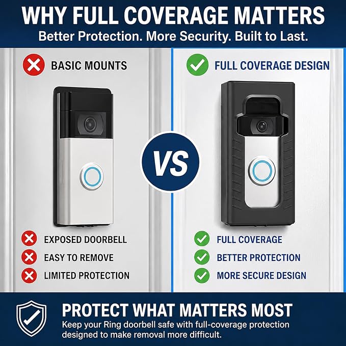 Adhesive Mount Compatible with 2024 Upgrade Video Doorbell No-Drill Mounting Bracket Cover Holder Anti-Theft Full Coverage Protective Housing for Apartments & Renters (Matte Black) - Image 7