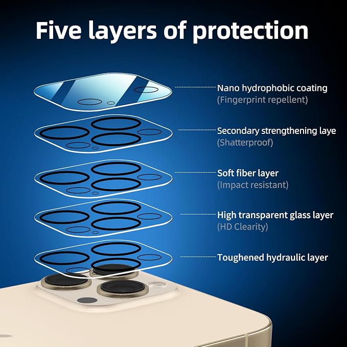 NEW'C 3x for iPhone 14 Pro Screen Protector (6.1 inches)+ 3x Camera Lens Protector, Sensor Protection + Dust Plug - Case Friendly Tempered Glass Film, Ultra Resistant - Image 5