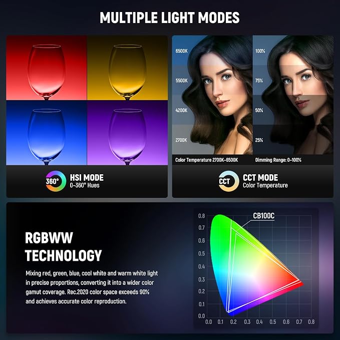 NEEWER CB100C 130w RGB LED Video Light, APP/2.4G Control 360° Full Color 2700K-6500K 27000lux/m COB Bowens Mount Silent Continuous Output Lighting TLCI/CRI97+ 17 Scenes for Video Recording Photography | 2700K-6500K, 27000lux/m, COB, Bowens Mount Silent... - Image 3