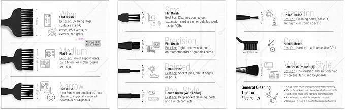 Electronics, Computers, 3D Printers, Anti Static Brush Tool Cleaning Kit - Set of 10 Brushes ESD (Electrostatic Discharge) with Zipper Pouch for Storage - Black Zipper - Image 9
