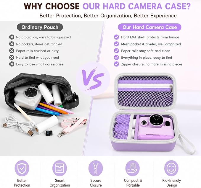 Kids Instant Print Camera Case for DYLANTO for ESOXOFFORE Cameras | Portable Digital Camera Case Organizer for ETIKEZ for YTETCN for DUDUDRAGON with Pocket for Accessories (Box Only)-Purple - Image 3