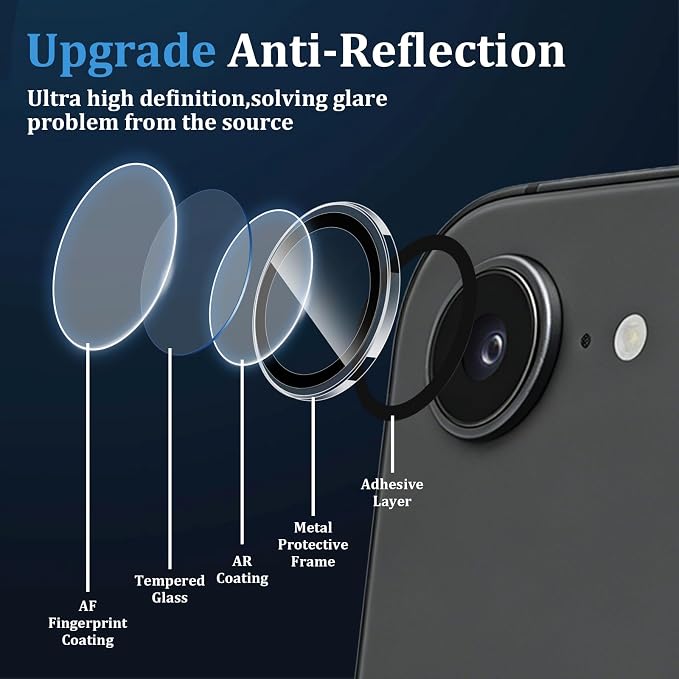 (3 Pack) Camera Lens Protector for iPhone 17e / iPhone 16e,Military Grade Shatterproof,Anti Scratch, Bubble Free,Tempered Glass Screen Protector - Image 4