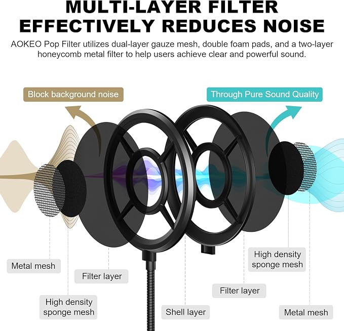 Microphone Pop Filter,Aokeo Mic Mask Shield,Three-layer Wind Pop Screen With Flexible 360° Gooseneck Clip Stabilizing Arm For All Microphone - Image 2