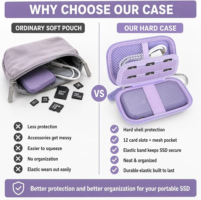 PAIYULE Hard Case for SanDisk Extreme Portable SSD & PRO,SD Card Pocket | Fits 250GB, 500GB, 1TB, 2TB and 4TB SSDs, with SD Card Pocket,Elastic Strap,Mesh Pocket and Carabiner, Case Only Purple - Image 4