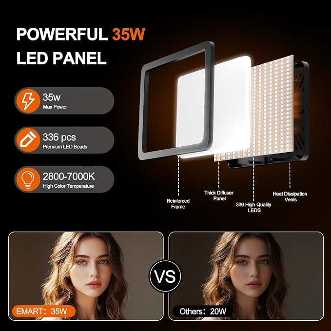EMART 2-Pack LED Video Light Kit, 35W/3600lux Photography Lighting | 2800-7000K Dimmable Studio Lights with 11.5ft Power Cord, 46-73in Adjustable Tripod Stand for YouTube, TikTok, Recording - Image 3