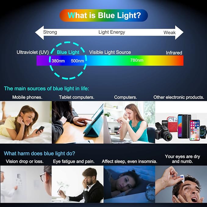 LYWHL [2+2 Pack for Samsung Galaxy S23 Ultra Privacy Screen Protector, Anti-Blue Light Eye Protection Anti-Spy Purple Flexible Film [Compatible Fingerprint] + Camera Lens Glass Protector - Image 5