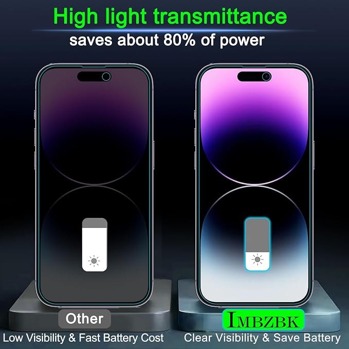 IMBZBK Privacy Screen Protector for iPhone 14 Pro Max, 3+3 Pack | 25° Anti Spy, 9H+ Tempered Glass, Military Grade Shatterproof, Auto-Dust Removal, Case Friendly, with Camera Lens Protector - Image 6