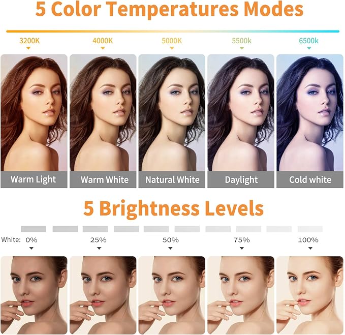 Video Conference Lighting Kit, Ring Light Clip on Laptop Monitor with 5 Dimmable Color & 5 Brightness Level for Webcam Lighting/Zoom Lighting/Remote Working/Self Broadcasting and Live Streaming, etc. - Image 2