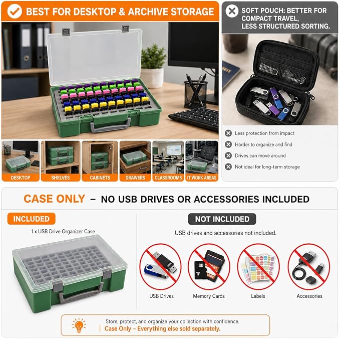 FULLCASE USB Flash Drive Case for SanDisk,for Samsung,for PNY,104-Slot | Hard Plastic Thumb Drive Organizer,for Lexar,for JOIOT,for SamData,for SIMMAX,Dual-size Removable Foam,Case Only Green - Image 3
