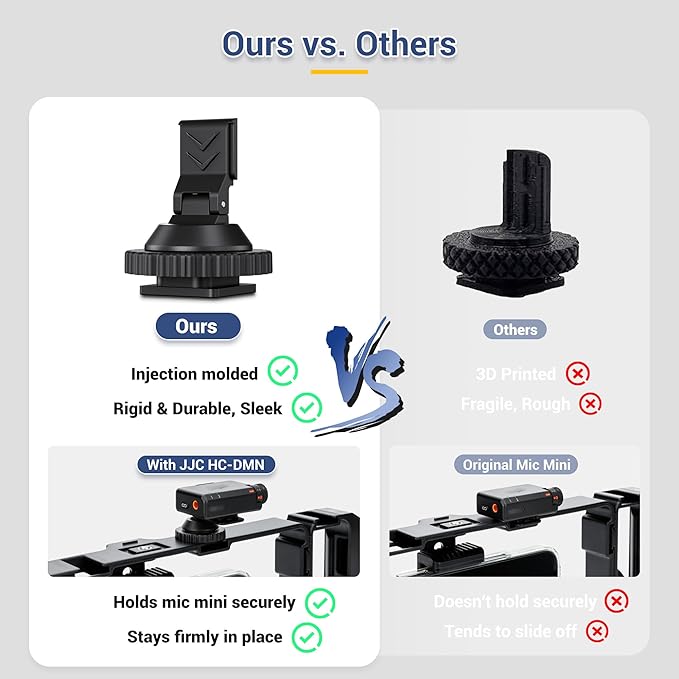 JJC Camera Cold Shoe Mount Adapter for DJI Mic Mini/Mini 2S Receiver | with 1/4" Tripod Screw Hole, Portable & Lightweight, Ideal for Vlogging & Video Recording, Accessories for DJI Mic Mini - Image 4