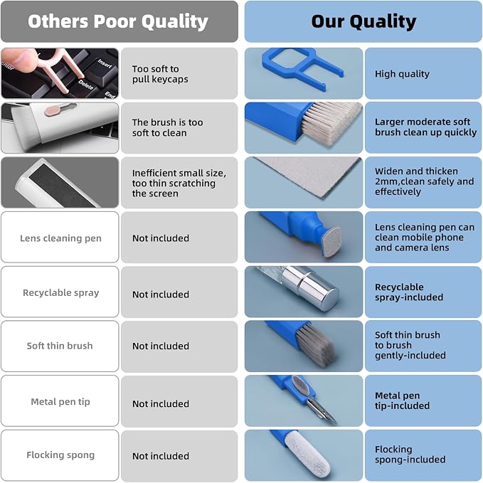 Keyboard Cleaner & Laptop Cleaning Kit, All-in-1 for Computer PC, SkyBlue | Electronics Deep Cleaning Reusable Brush Tool, Screen-Safe Spray, for iPhone iPad Macbook Airpod Camera, Gaming Accessories - Image 8