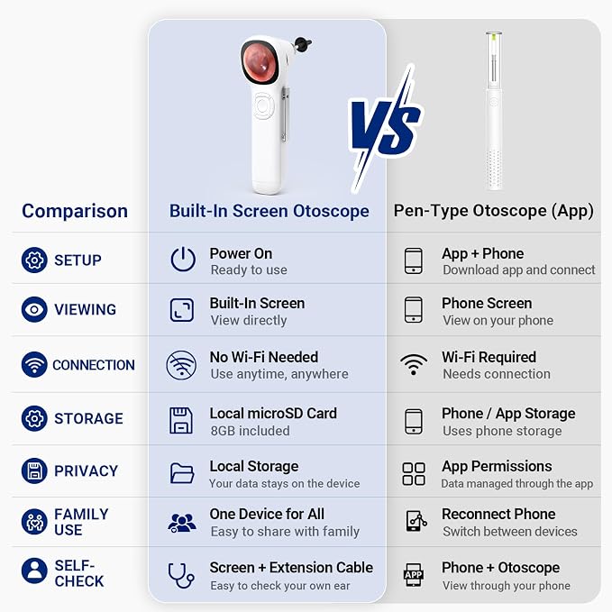 Otoscope with Light, No App Needed, HD Screen, Ear Scope Camera for Family | Ear Camera with Earwax Removal Kit for Home Cleaning Checking, Photo & Video, 3.9mm Lens, 8GB Card, LED Light, Type-C Port - Image 7