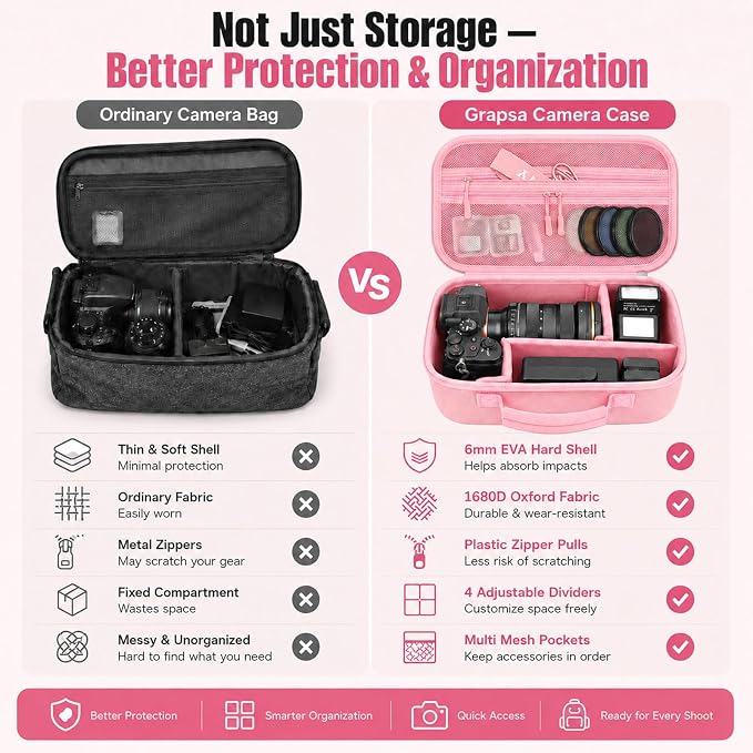 Camera Case for Canon EOS Rebel T7/R50/R100/for Sony a7iv/Mirrorless | EVA hard shell, Oxford fabric, 4 adjustable dividers and 3 mesh pockets for camera travel and home storage-Pink (Case Only) - Image 9