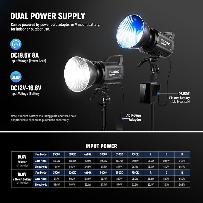 NEEWER FS150C 130W RGB LED Video Light with App/2.4G Control 17 Effects | 2500-7500K, 19800lux/1m, COB Continuous Lighting Output, CRI97/TLCI98, 4 Dimming Curves, Bowens Mount Spotlight Studio Shoots - Image 8