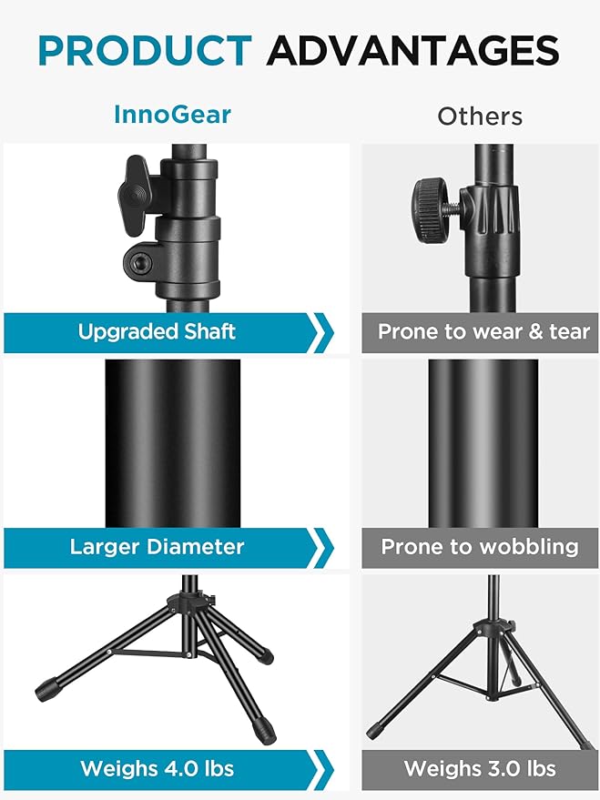 InnoGear Mic Stand Tripod Boom Arm Floor Microphone Stand Height Adjustable | Fast Assembly, Carrying Bag Included, Max Height 89.8", Work with Blue Yeti Shure Fifine, Heavy Duty, for Singing Podcast - Image 2