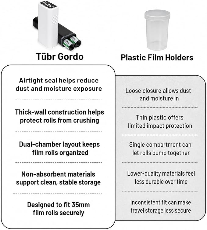 TUBR Gordo 35mm Film Case - Airtight Dual Chamber for 6 Rolls - Frost | Water Resistant, Crush Resistant Protective Holder, Camera Film Storage & Travel Accessories Carry Case & Container - Image 6