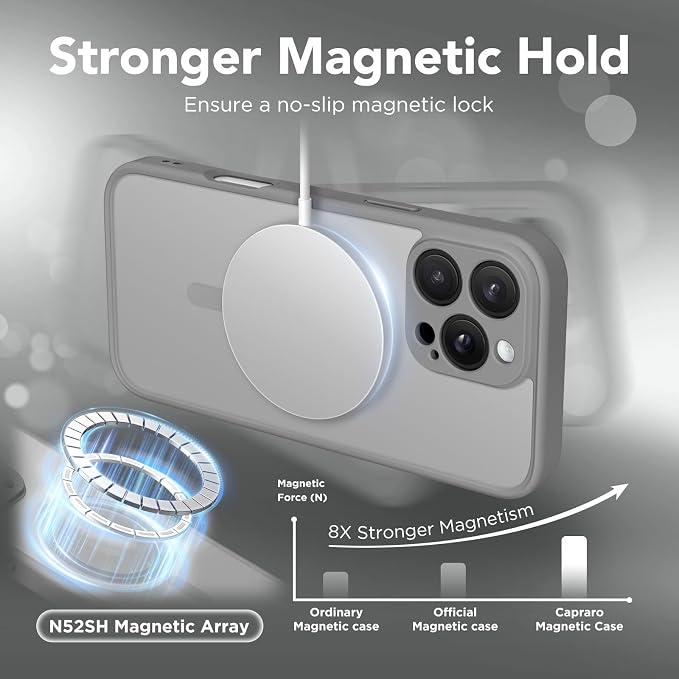 CAPRARO for iPhone 16 Pro Max Case, Compatible with MagSafe | Upgraded [Full Camera Protection] Protective Translucent Matte Women Girl Magnetic Phone Case Cover, Frosty Grey - Image 4