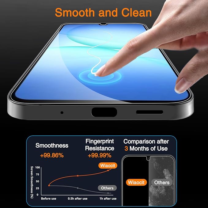 Wiaocit Tempered Glass Screen Protector for Samsung Galaxy A17 5G | 3+3 Pack, 9H Hardness, Camera Lens Protector, Installation Frame, Bubble Free, Case Friendly - Image 4