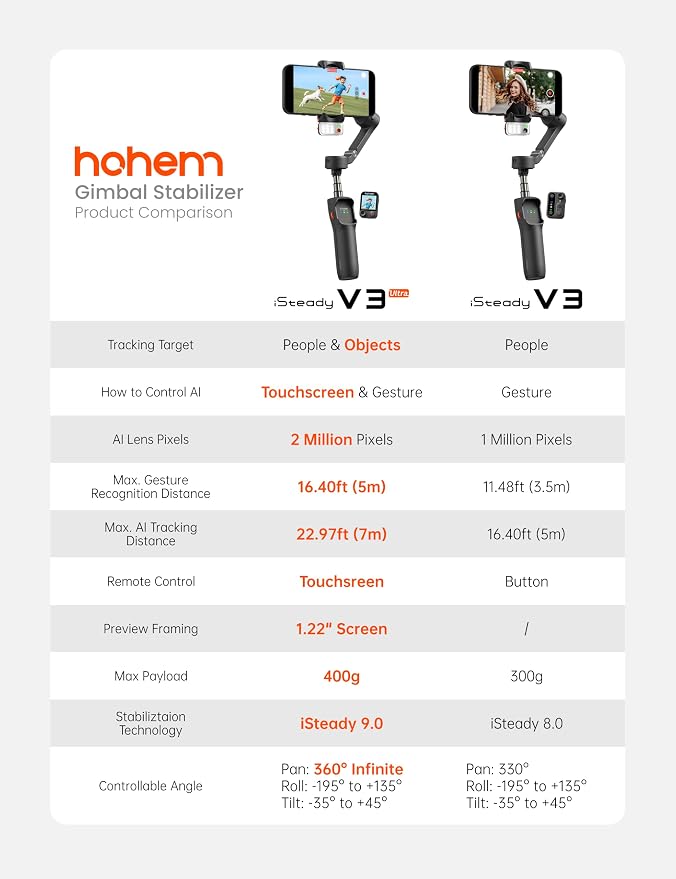 Hohem iSteady V3 Ultra iPhone Gimbal Black, AI Tracker RGB Touch Remote, Extension Rod Tripod Video Stabilizer - Image 9
