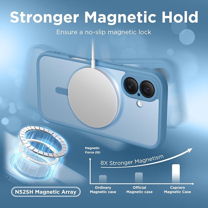 CAPRARO for iPhone 16 Case, Compatible with MagSafe | Upgraded [Full Camera Protection] Protective Translucent Matte Women Girl Magnetic Phone Case Cover, Cloud Blue - Image 4
