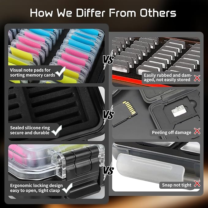 37-Slot Clear SD Card Holder, Water-Resistant Memory Card Case | SD Card Organizer with 37 Transparent Cases and 60 Visual Notes, Anti-Shock Clear Storage - Image 6