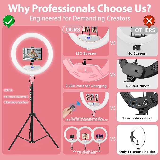 MACTREM Large 22" Ring Light with Stand for iPad iPhone Barber, 75" Tripod | 50W, 6500K CRI90+, LCD Display, 2 USB Ports, Overhead Tripod for TikTok YouTube Makeup Barber Tattoo Photography Video Studio - Image 9