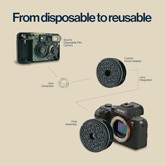 Original Retropia Repurposed Disposable Camera Mirrorless Lens | Unlimited Film-Look Photos | Compact Pancake Lens, 32mm Focal Length & Fixed f/11 Aperture (Nikon Z-Mount Mirrorless Compatible) - Image 5