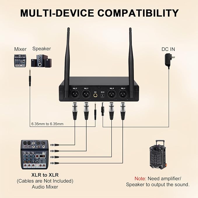 MELONARE Compact 4-Channel UHF Wireless Microphone System MWM-41-4B | 4 Headset/Lapel Microphones, 4 x 10 Frequencies, 200 ft Range, Hands-Free Vocals, Church, Conference - Image 7