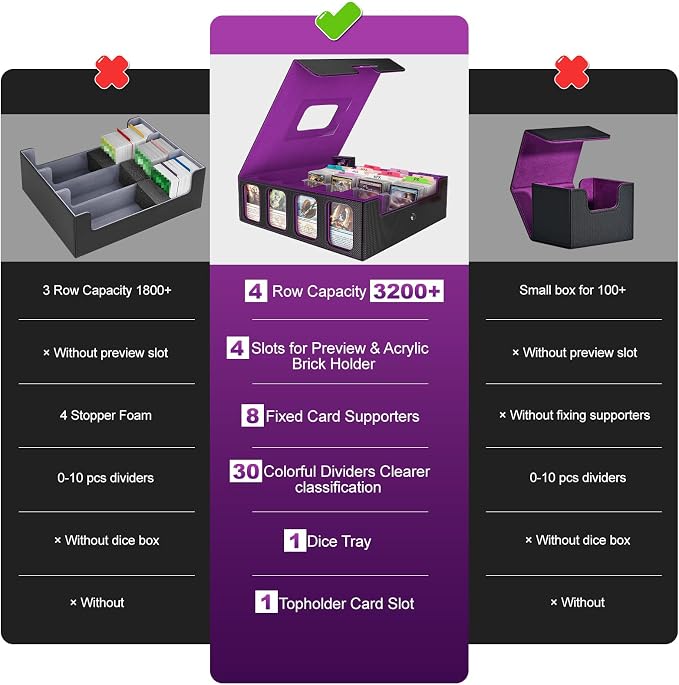 4-Row Trading Card Storage Box, Holds 3200+ Cards [US Patent], Black&Purple | Large Capacity, Portable Handle & Display Windows, Compatible with MTG, Commander, Sports Cards and Other Standard TCG Cards - Image 4