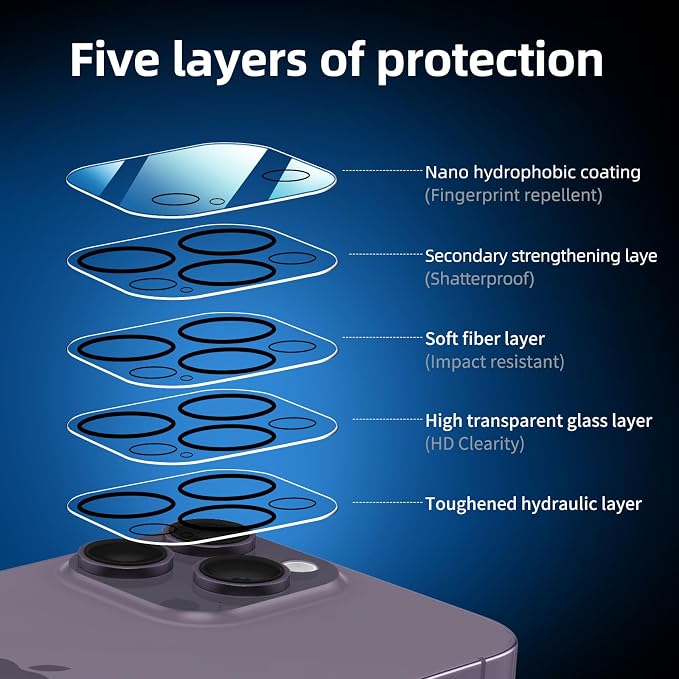NEW'C 3x for iPhone 14 Pro Max Screen Protector (6.7 inches)+ 3x Camera Lens Protector, Sensor Protection + Dust Plug - Case Friendly Tempered Glass Film, Ultra Resistant - Image 5