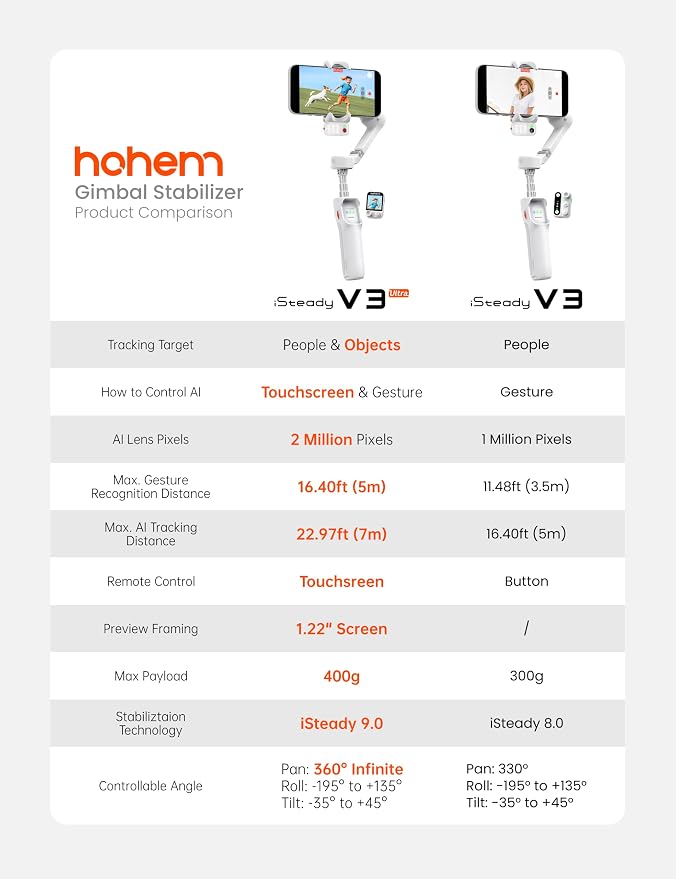Hohem iSteady V3 Ultra Phone Gimbal White, AI Tracking Touch Remote, Built-in Rod Tripod 360° Vlog Stabilizer - Image 9