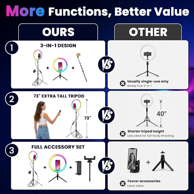 12" Selfie Ring Light with 73" Extendable Tripod Stand and Phone Holder, 38 Color Modes Dimmable RGB Ring Light,3-in-1 Desk & Floor Use for iPhone, Makeup, TikTok, YouTube, Live Streaming - Image 4