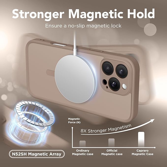 CAPRARO for iPhone 16 Pro Case, Compatible with MagSafe | Upgraded [Full Camera Protection] Protective Translucent Matte Women Girl Magnetic Phone Case Cover, Withered Brown - Image 4