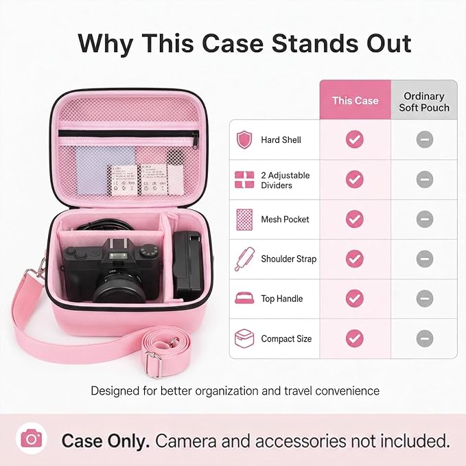 Comecase Large Travel 4K Vlogging Camera Case for Duluvulu/for AUREAPIX | Outdoor Camera Storage with 2 Dividers and Mesh Pocket, for Vloggers and Content Creators, Trip Ready, Pink - Case Only - Image 7