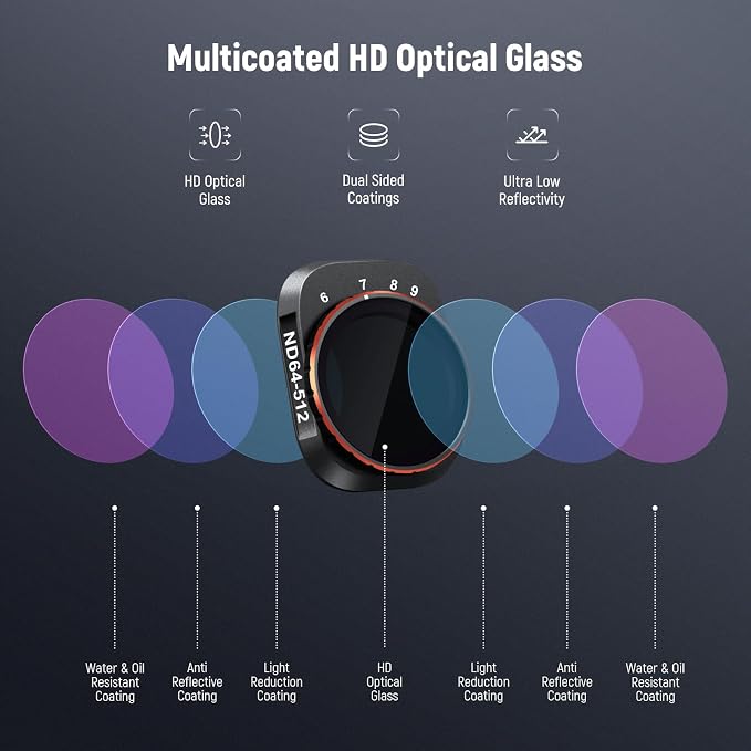 NEEWER Variable ND Filter Compatible with DJI Mini 4 Pro, ND64-512 6-9 Stops Multicoated HD Optical Glass Drone Camera Lens Video Recording Aerial Photography Accessories - Image 6