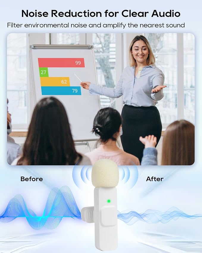 Mini White Microphone for iphone Android Phone Tablet ipad PC, Usb C Wireless Lavalier Mic for Video Recording Vlogging Youtube Tiktok Podcast Interview content creators, Tiny Microphones Clip on Mics - Image 4