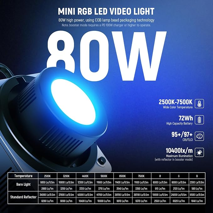 NEEWER 80W RGBWW LED Video Light with 72Wh Battery, 100W PD Fast Charger, APP/2.4G Control, 10400lux/m 2500K-7500K, Mini RGB Bowens Mount Studio Photography Recording Continuous Output Lighting, HB80C - Image 2