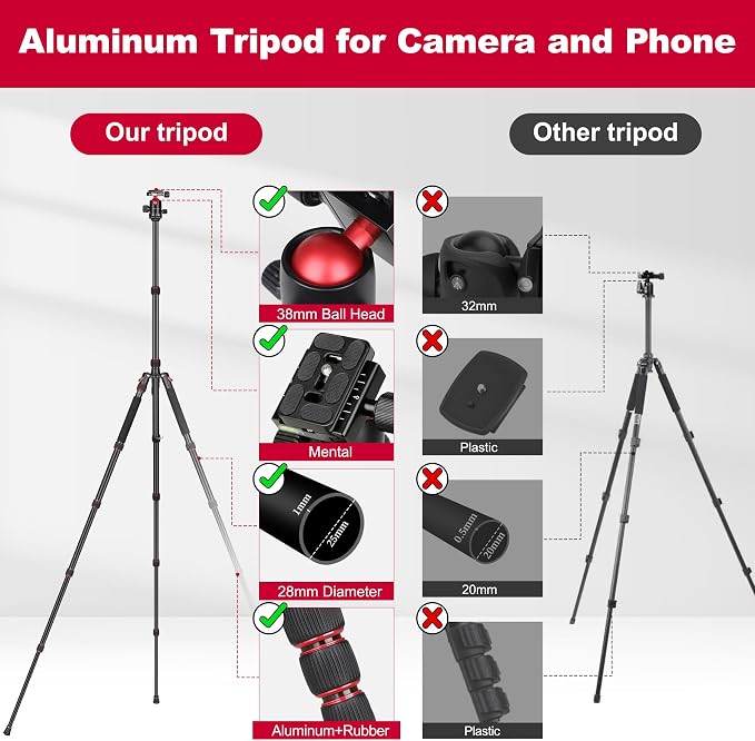 Victiv 80/85 inches Heavy Duty Tripod for Camera and Phone, 85" Camera Monopod Tripod, DSLR Binoculars Spotting Scope Camcorders Video Tripod Stand, 360 Degree Ball Head, 35 lbs Loads | Tripod Stand for DSLR Binoculars Spotting Scope Camcorders Video, ... - Image 6