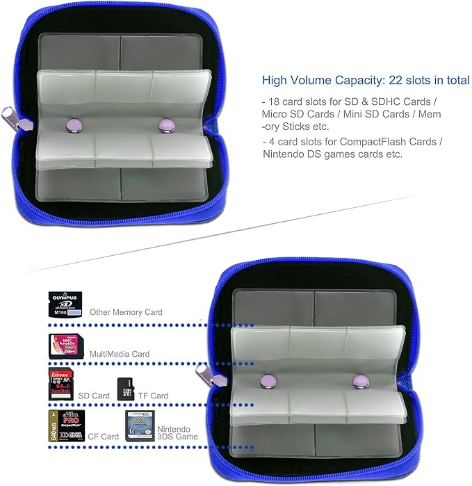 Memory Card Case - Carrying Case Suitable for Micro SD, Mini SD and 4X CF, Card Holder Bag Wallet for Media Storage Organization (Blue) - Image 3